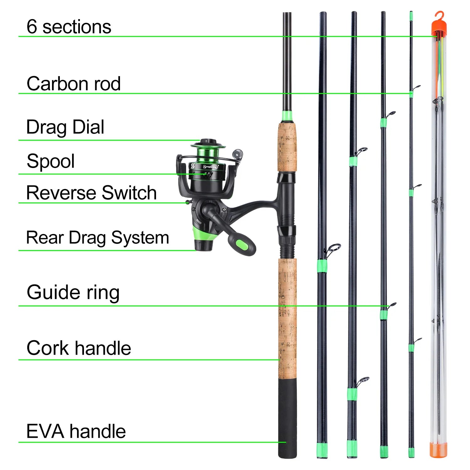 Power Feeder Rod and Spinning Reel with Free 500m Nylon Line Full Kit Pesca - Sungrip