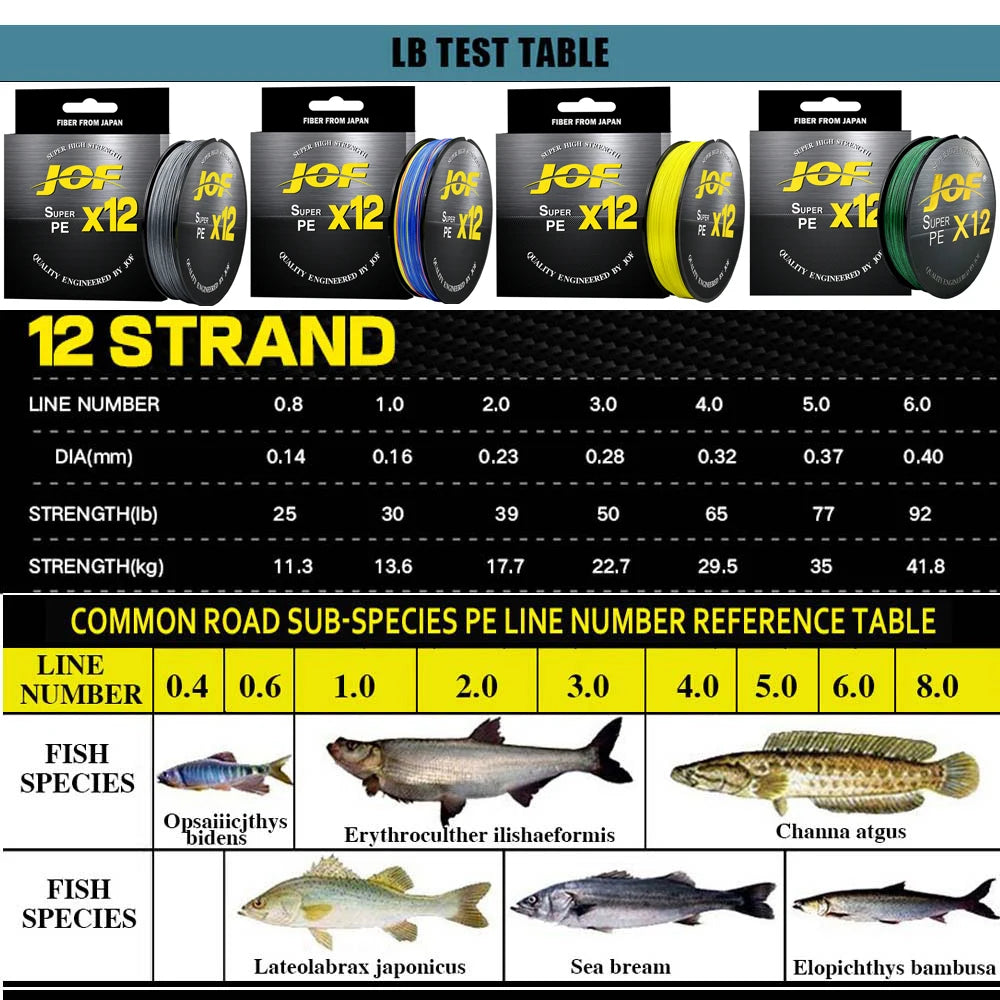 Braided Fishing Line  Saltwater Fishing Weave Multifilament X12