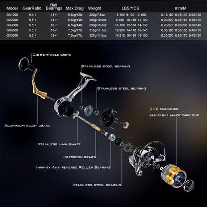 OKUMA High Speed 5.5:1 Fishing Spinning Reel