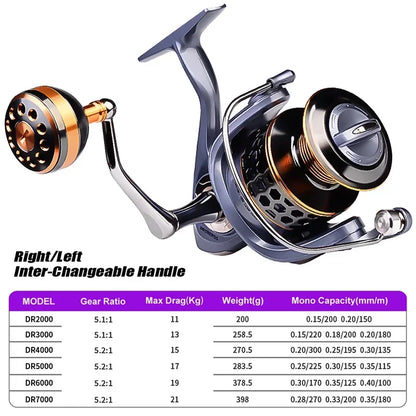 Drag Metal Handle Saltwater Reel Carp - Sungrip