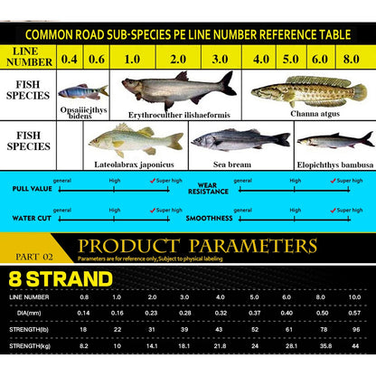 Strand Japan Super Strong PE Braided Fishing